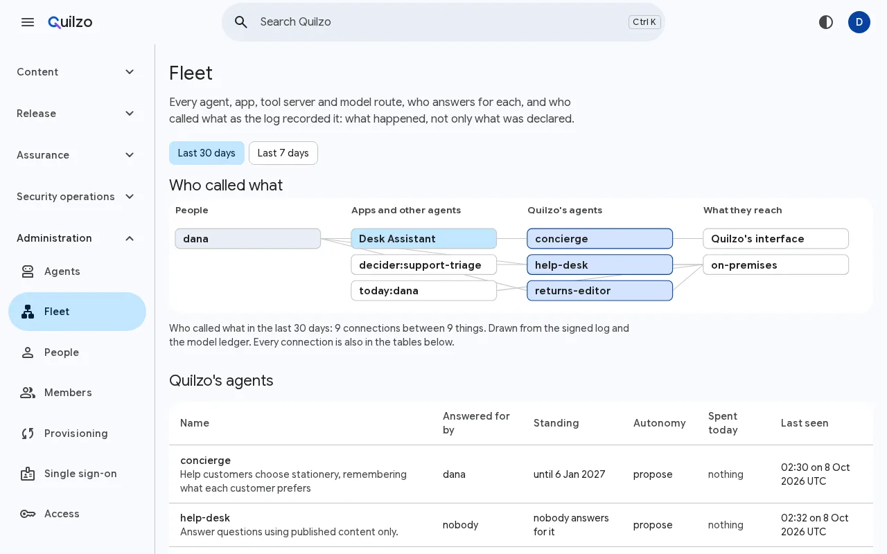 The Fleet screen: who called what, and every agent with the person who answers for it